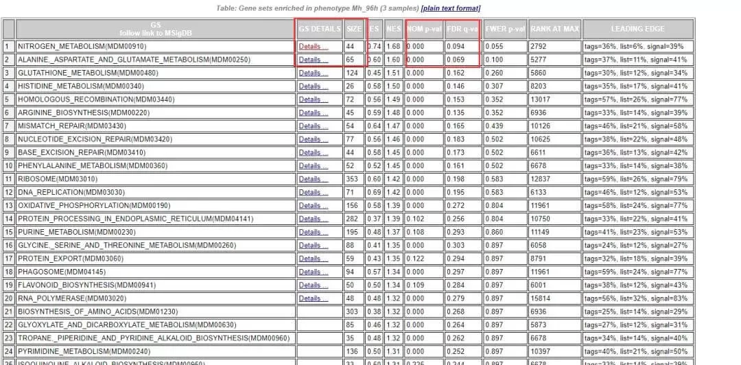 figure 5 table gene sets enriched in phenotype Mh_96h (3 samples)